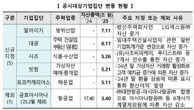 표=공정위 제공 /사진=파이낸셜뉴스 사진DB