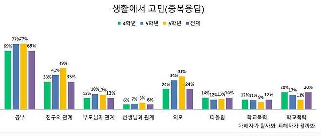전국교직원노동조합 제공