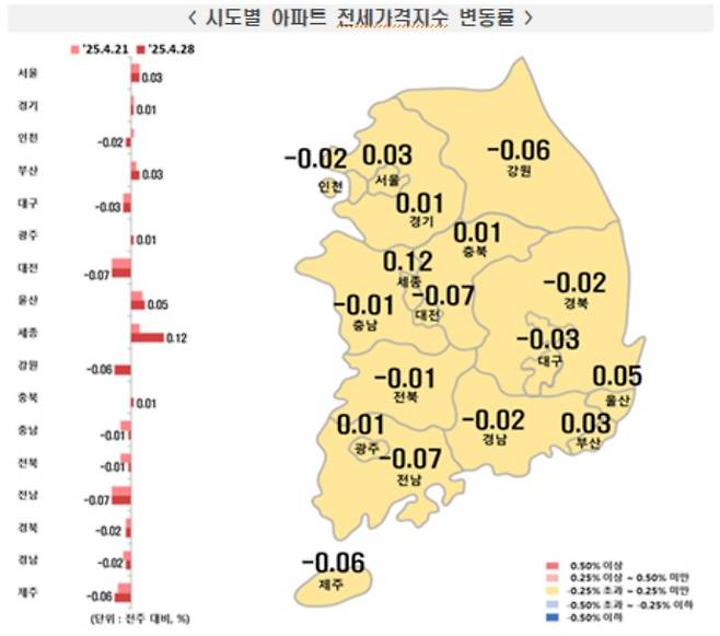 시도별 아파트 전세가격지수 변동률. 한국부동산원 제공