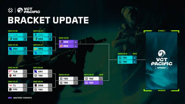 VCT 퍼시픽 미드시즌 플레이오프 대진표.