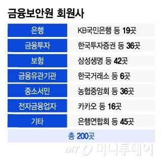 금융보안원 회원사/그래픽=이지혜