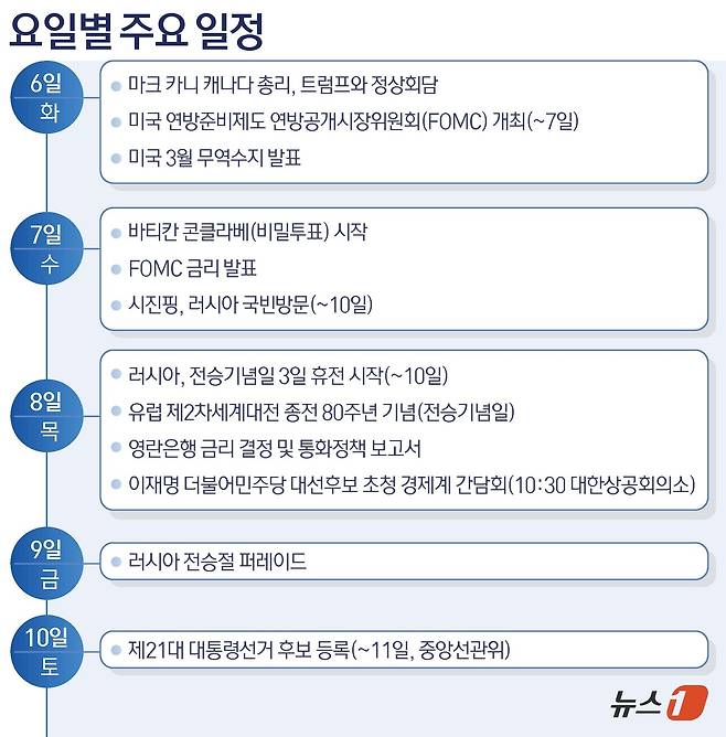 ⓒ News1 김초희 디자이너