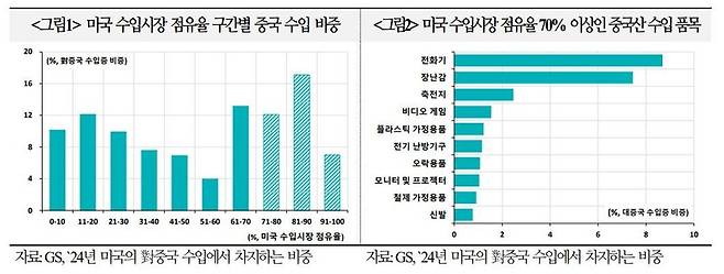 국제금융센터 자료 갈무리
