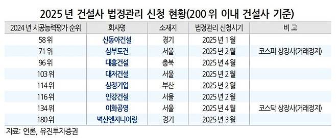 자료 유진투자증권 *재판매 및 DB 금지