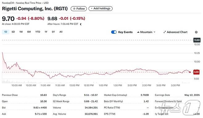 리게티 일일 주가추이 - 야후 파이낸스 갈무리