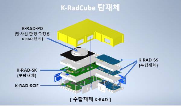 K-RadCube 탑재체. 우주항공청 제공