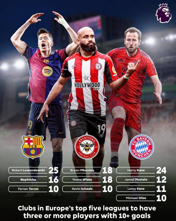 ▲ ⓒ프리미어리그