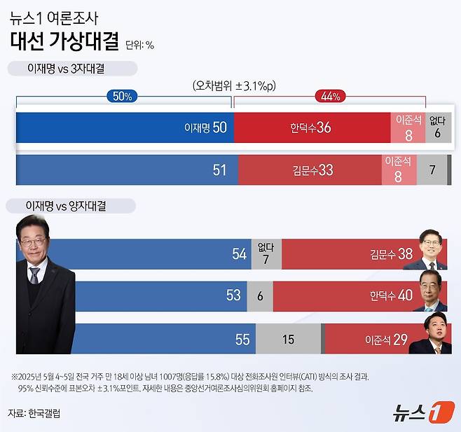 ⓒ News1 윤주희 디자이너