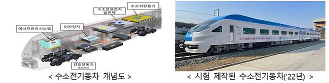 수소전기동차 개념도와 시험 제작된 수소전기동차. /국토교통부 제공