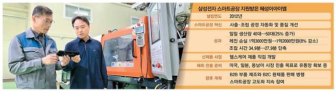 임영호 혜성이아이엠 대표이사(왼쪽)와 조진우 삼성 스마트공장 위원이 생산 제품을 살펴보고 있다.