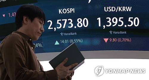 코스피 오르고, 환율 내리고 (서울=연합뉴스) 김인철 기자 = 7일 서울 중구 하나은행 딜링룸 현황판에 코스피 지수 등이 표시되고 있다. 2025.5.7 yatoya@yna.co.kr (끝)