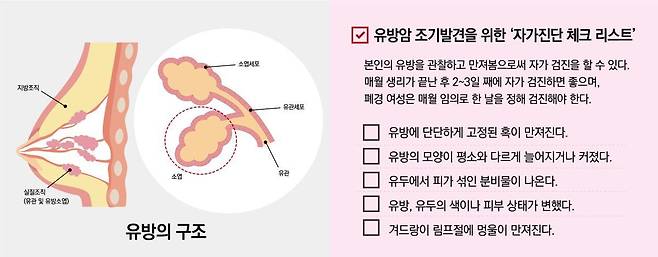순천향대 부천병원 제공.