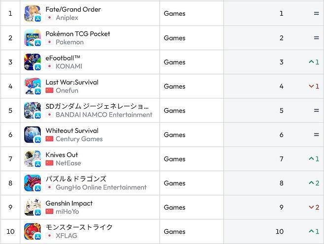 일본 앱스토어 순위(자료 출처-data.ai)