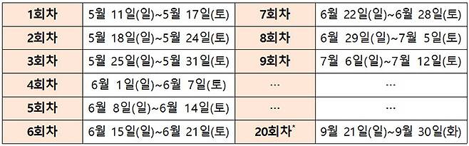 회차 운영 일정 (마지막 회차인 20회차는 행사 종료일인 9월 30일에 맞춰 10일간 운영 예정)