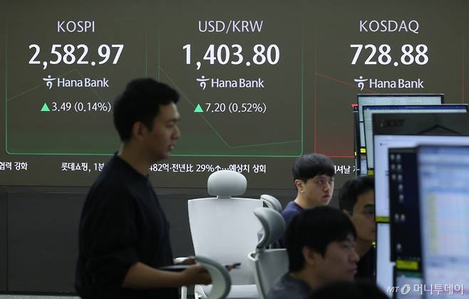 코스피가 전 거래일(2579.48)보다 8.45포인트(0.33%) 상승한 2587.93에 개장한 9일 서울 중구 하나은행 딜링룸 전광판에 지수가 표시되고 있다. 코스닥 지수는 전 거래일(729.59)보다 1.42포인트(0.19%) 오른 731.01에 거래를 시작했다. 서울 외환시장에서 원·달러 환율은 전 거래일 주간거래 종가(1396.6원)보다 8.2원 오른 1404.8원에 출발했다./사진=뉴시스