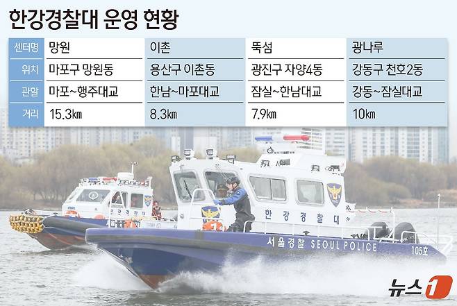 ⓒ News1 양혜림 디자이너