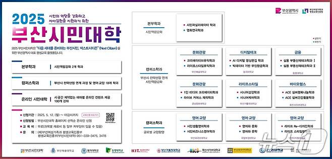 부산시민대학 개장 홍보물.(부산시청 제공. 재판매 및 DB 금지)