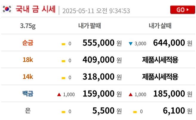 오늘의 금시세 금값시세 금시세닷컴