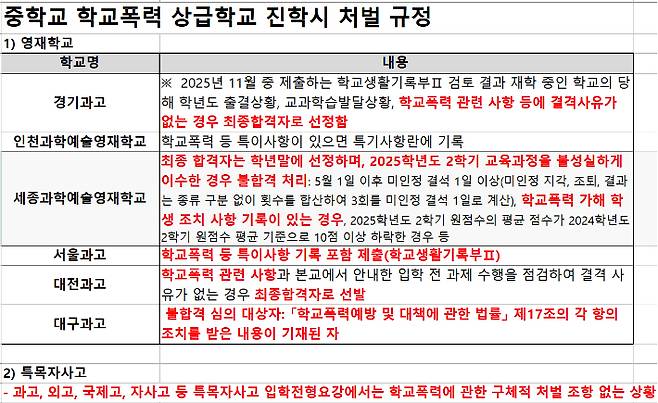 종로학원 제공