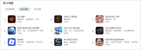 - 2025년 5월 8일 구글 플레이 최고 매출 순위