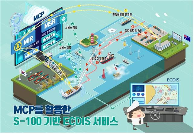 국제 해양디지털 정보공유 플랫폼 활용./인포그래픽=해수부 제공