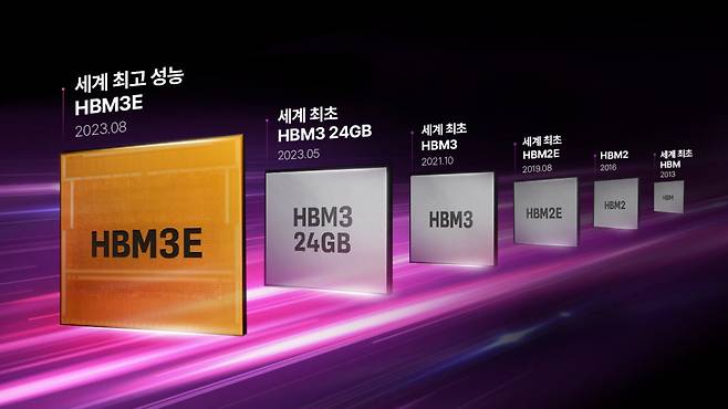 SK하이닉스의 HBM 개발 연혁. 사진=SK하이닉스 뉴스룸
