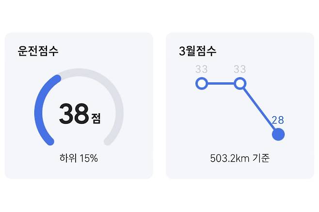 티맵 운전 점수