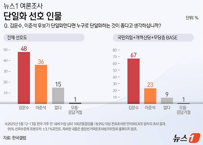 ⓒ News1 양혜림 디자이너