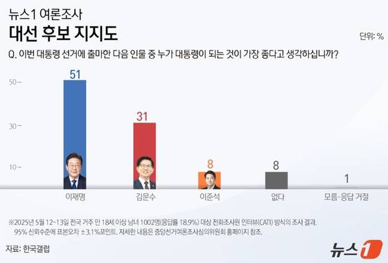 뉴스1