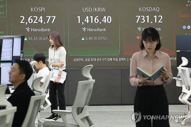 반도체 훈풍에 코스피 강세 출발 (서울=연합뉴스) 임화영 기자 = 코스피가 상승출발한 14일 서울 중구 하나은행 딜링룸 현황판에 코스피·코스닥 지수, 원/달러 환율 등이 표시되고 있다.
이날 오전 9시 2분 현재 코스피 지수는 전 거래일 대비 14.78포인트(0.57%) 오른 2,623.20을 나타냈다.
같은 시각 코스닥 지수는 전 거래일보다 1.36포인트(0.19%) 내린 730.52다. 2025.5.14 hwayoung7@yna.co.kr