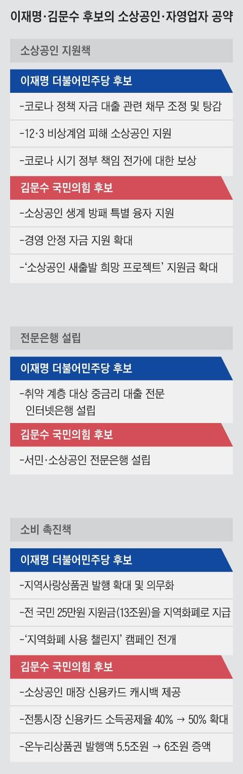 그래픽=박상훈