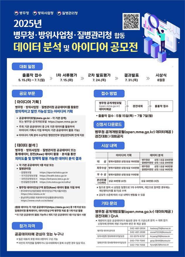 '2025년 병무청·방위사업청·질병관리청 합동 데이터 분석 및 아이디어 공모전' 포스터. 병무청 제공