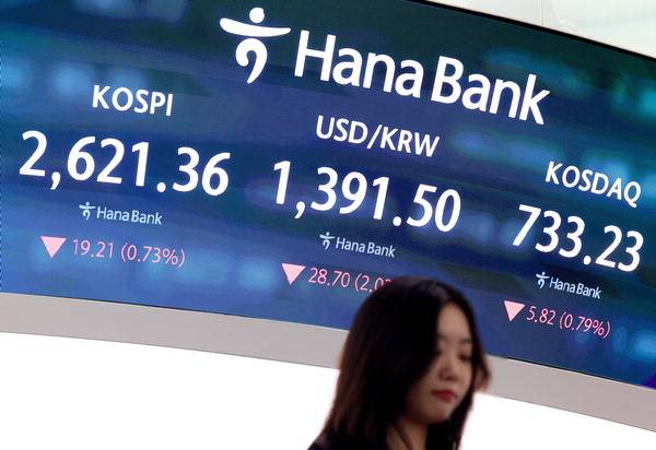 15일 서울 중구 하나은행 본점 딜링룸 현황판에 코스피, 원/달러 환율, 코스닥 지수가 표시돼 있다. 이날 코스피는 전 거래일보다 19.21포인트(0.73%) 내린 2621.36으로, 코스닥지수는 전장보다 5.82포인트(0.79%) 내린 733.23으로 마감했다. 연합뉴스