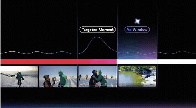 유튜브가 유튜브 영상 중 시청자들이 가장 관심있게 본 구간에 광고를 삽입하는 새로운 광고 형식을 도입한다. 유튜브