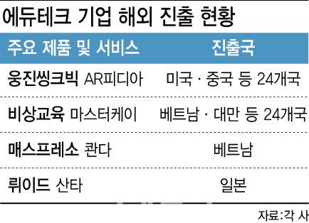 (그래픽= 이미나 기자)