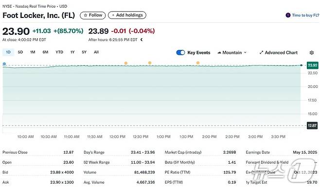 풋라커 일일 주가추이 - 야후 파이낸스 갈무리
