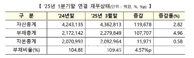 (제공=한국거래소)