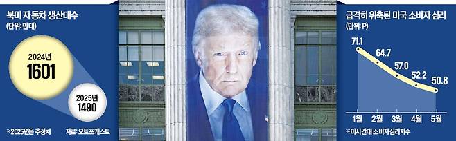 미국 농무부가 설립 163주년을 기념해 워싱턴DC 청사에 내건 도널드 트럼프 대통령 현수막. AFP연합뉴스