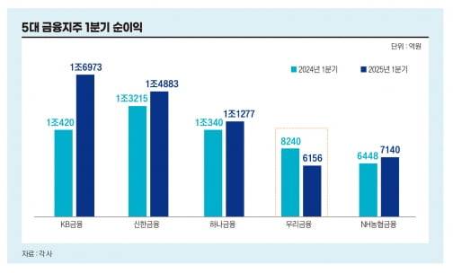 그래픽=송영 기자