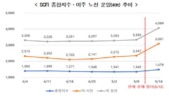 자료: 한국무역협회