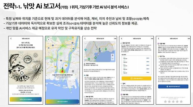 낚맛 AI 보고서(가칭) 기능의 특징 / 출처=커넥트제로
