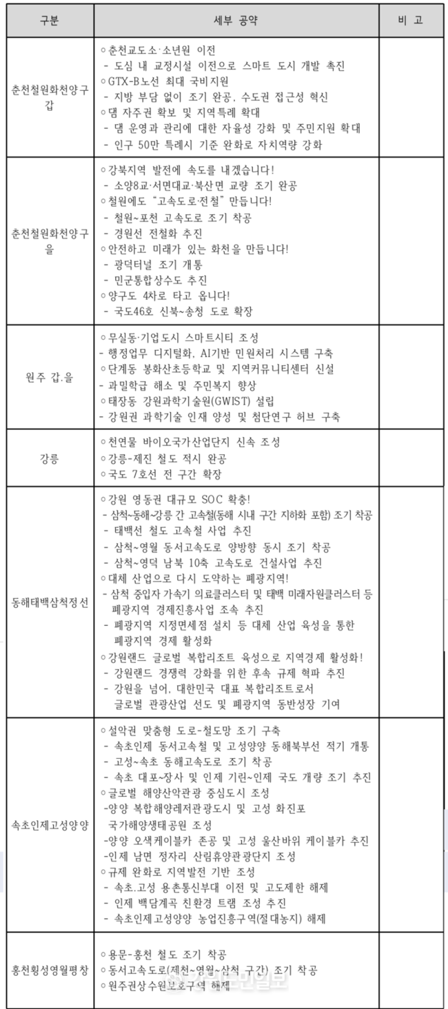 ▲ 국민의힘 김문수 대선 후보 강원권 맞춤 공약