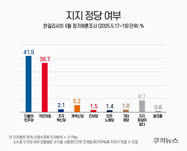 그래픽=윤기만 디자이너