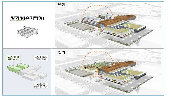 경기도교육청이 전국 최초 도입하는 '하이브리드 미래학교 설계모델' 9종 유형 중 핑거형(손가락형) 예시 자료. 사진=경기도교육청