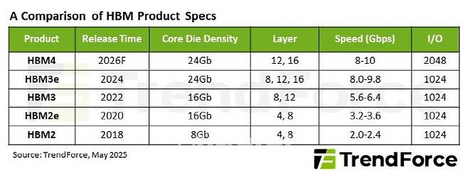 (사진=트렌드포스)