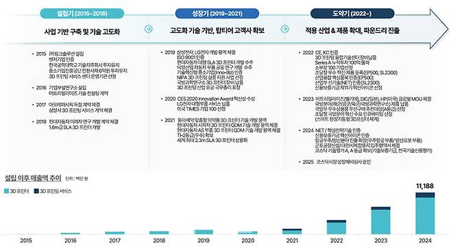 (사진=링크솔루션)