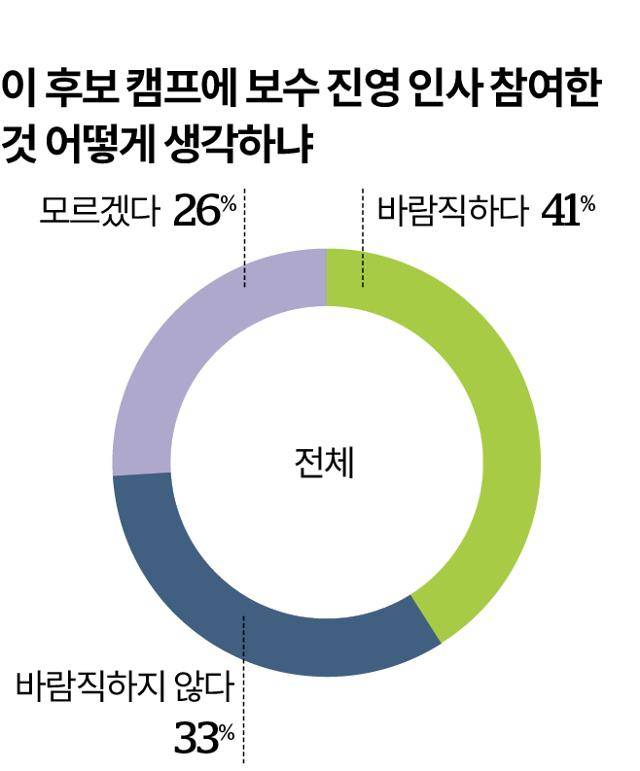 그래픽=이지원 기자