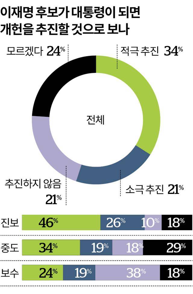 그래픽=송정근 기자