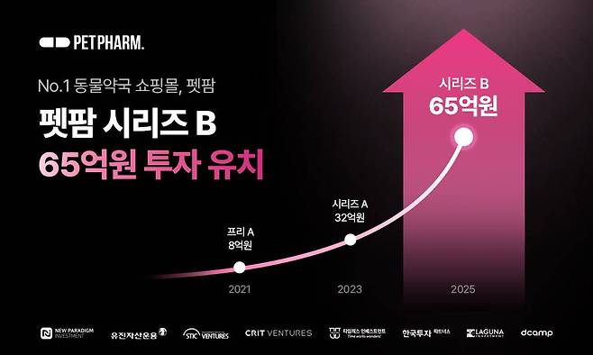 펫팜이 65억 원 규모 시리즈B 투자를 유치했다 / 출처=펫팜