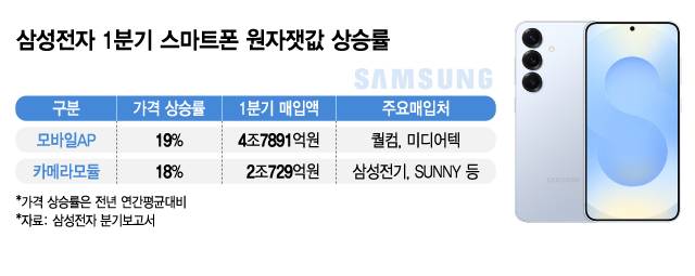 /그래픽=김지영 디자인 기자